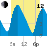 Burlington tide chart for Friday, May 12, 2023