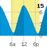 Burlington tide chart for Monday, May 15, 2023