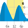 Burlington tide chart for Saturday, May 6, 2023