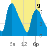 Burlington tide chart for Tuesday, May 9, 2023