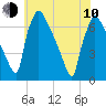 Burlington tide chart for Saturday, June 10, 2023