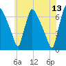 Burlington tide chart for Tuesday, June 13, 2023