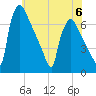 Burlington tide chart for Tuesday, June 6, 2023