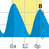 Burlington tide chart for Thursday, June 8, 2023
