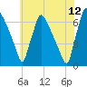 Burlington tide chart for Wednesday, July 12, 2023