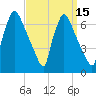 Burlington tide chart for Friday, September 15, 2023