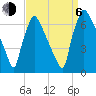Burlington tide chart for Wednesday, September 6, 2023