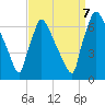 Burlington tide chart for Thursday, September 7, 2023