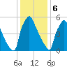 Burlington tide chart for Saturday, January 6, 2024