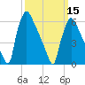 Burlington tide chart for Friday, March 15, 2024