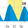 Burlington tide chart for Saturday, March 16, 2024