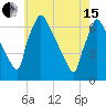 Burlington tide chart for Wednesday, May 15, 2024