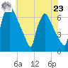 Burlington tide chart for Thursday, May 23, 2024