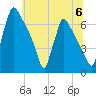 Burlington tide chart for Saturday, July 6, 2024