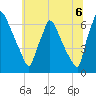 Burlington tide chart for Sunday, July 6, 2025