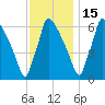 Burlington tide chart for Saturday, November 15, 2025