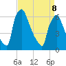 Burlington tide chart for Wednesday, April 8, 2026