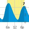 Burlington tide chart for Thursday, May 7, 2026