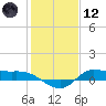 Gilchrist tide chart for Tuesday, January 12, 2021