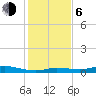 Gilchrist tide chart for Wednesday, January 6, 2021