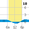 Gilchrist tide chart for Wednesday, February 10, 2021