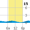 Gilchrist tide chart for Monday, February 15, 2021