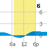 Gilchrist tide chart for Saturday, February 6, 2021