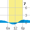 Gilchrist tide chart for Sunday, February 7, 2021