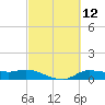 Gilchrist tide chart for Friday, March 12, 2021