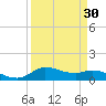 Gilchrist tide chart for Tuesday, March 30, 2021