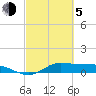 Gilchrist tide chart for Friday, March 5, 2021