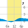 Gilchrist tide chart for Sunday, March 7, 2021