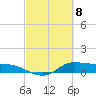 Gilchrist tide chart for Monday, March 8, 2021