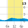 Gilchrist tide chart for Tuesday, April 13, 2021