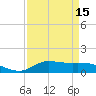 Gilchrist tide chart for Thursday, April 15, 2021