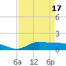 Gilchrist tide chart for Saturday, April 17, 2021