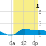 Gilchrist tide chart for Thursday, April 1, 2021
