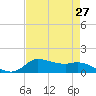 Gilchrist tide chart for Tuesday, April 27, 2021