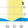 Gilchrist tide chart for Monday, April 5, 2021