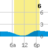 Gilchrist tide chart for Tuesday, April 6, 2021