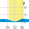 Gilchrist tide chart for Wednesday, April 7, 2021