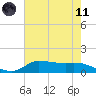 Gilchrist tide chart for Tuesday, May 11, 2021