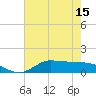 Gilchrist tide chart for Saturday, May 15, 2021