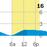 Gilchrist tide chart for Sunday, May 16, 2021