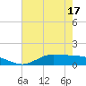 Gilchrist tide chart for Monday, May 17, 2021