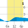 Gilchrist tide chart for Saturday, May 1, 2021