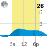 Gilchrist tide chart for Wednesday, May 26, 2021