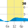 Gilchrist tide chart for Sunday, May 30, 2021