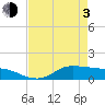 Gilchrist tide chart for Monday, May 3, 2021