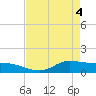 Gilchrist tide chart for Tuesday, May 4, 2021